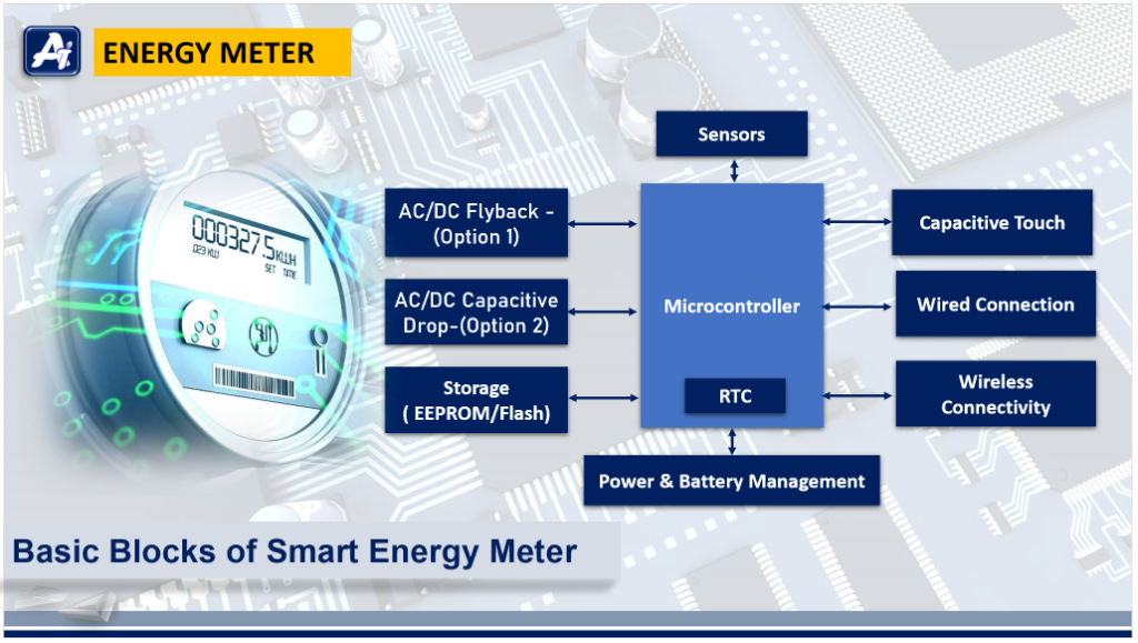 Smart Energy Meter