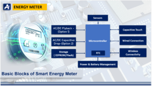 Smart Energy Meter – AiT offers excellent solutions