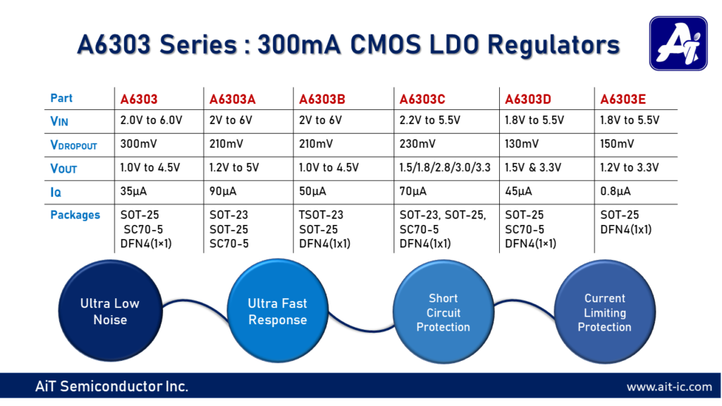 A6303 CMOS