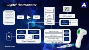 Digital Thermometer _ AiT is offering design solutions