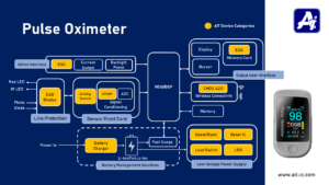 Pulse Oximeter _ AiT Semi offers excellent solutions