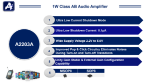 A2203A , 1.10W Class-AB Differential Audio Amplifiers