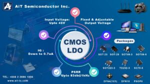 CMOS Low Dropout Voltage Regulator Series