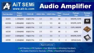 Audio Amplifier | AiT SEMi