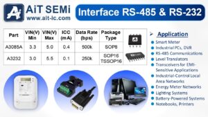  Interface RS-232/485